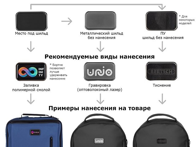 Рюкзак Nomad для ноутбука 15.6'' из водостойкого переработанного пластика с изотермическим отделением