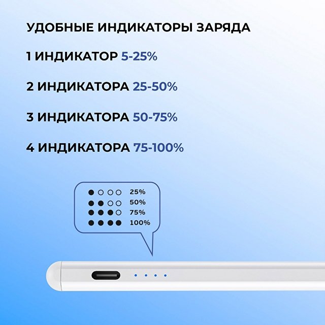 Стилус активный Magic Pencil Pro для iPad